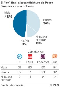 Fuente Democopia