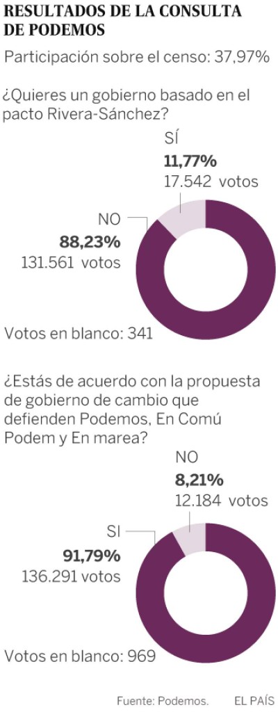 consulta podemos