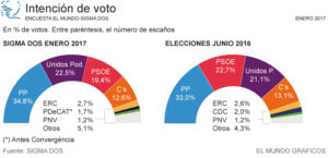 encuesta-el-mundo