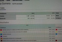 El Ayuntamiento de San Sebastián ha hecho entrega de la séptima promoción de Vivienda Pública