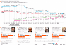 CC y PSC-PSOE firman este lunes su pacto en el Gobierno de Canarias
