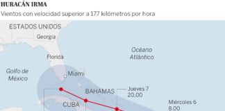 El huracán Irma alcanza la categoría 5 y amenaza las islas del Caribe y Florida