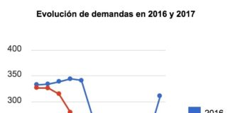 Vallehermoso avanza en la creación de empleo