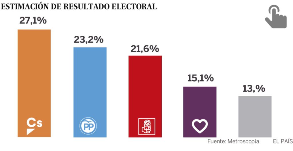 Fuente Metroscopia El País