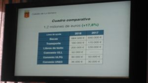 Cuadro compartativo: 2018 -2017