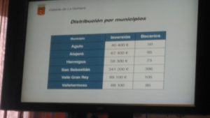 Reparto por municipios