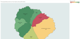 El Ayuntamiento de Vallehermoso fue en 2017 el de mayor índice de Transparencia