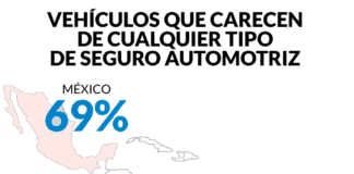 Baja cultura de aseguramiento en Latinoamérica, ¿Subirá en 2019?