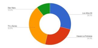 Valle Gran Rey ya tiene tema para el Carnaval 2020: Televisión y Series