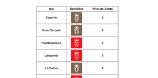 Estas son las principales medidas del nivel 3 de alerta que afectarán a La Gomera