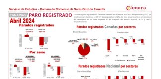 La Cámara de Comercio cree que es necesario activar la colaboración público-privada para mejorar la productividad