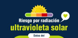 Sanidad eleva a Alto el riesgo por radiación ultravioleta y recuerda la importancia de protegerse correctamente del sol
