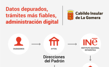 El Cabildo de La Gomera culmina el proyecto de modernización de los padrones municipales de la isla