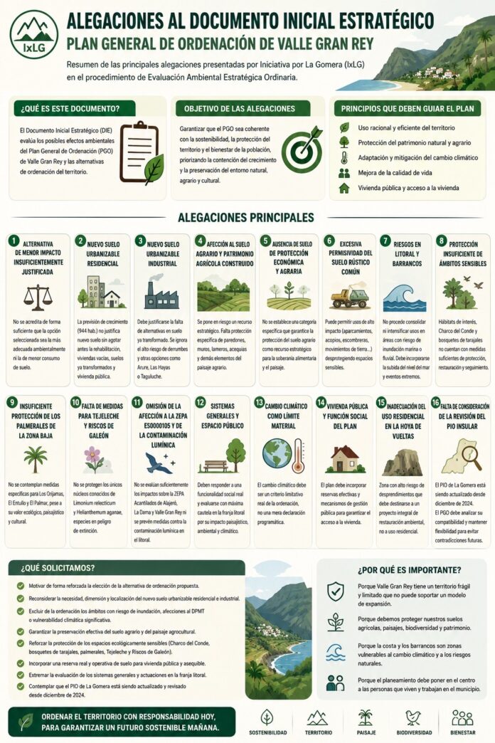 Alegaciones plan vgr ixlg