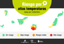 Sanidad activa avisos de distintos niveles de riesgo en la salud por altas temperaturas en varias zonas de MeteoSalud
