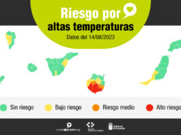 Sanidad activa avisos de distintos niveles de riesgo en la salud por altas temperaturas en varias zonas de MeteoSalud