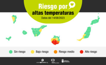 Sanidad activa avisos de distintos niveles de riesgo en la salud por altas temperaturas en varias zonas de MeteoSalud