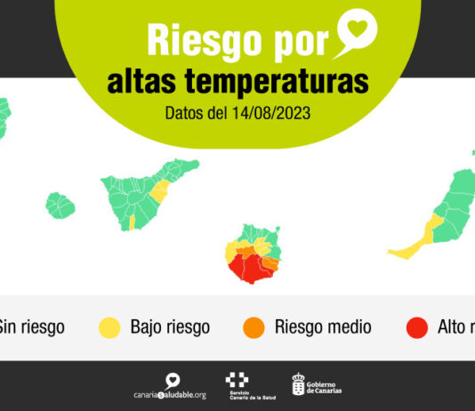 Sanidad activa avisos de distintos niveles de riesgo en la salud por altas temperaturas en varias zonas de MeteoSalud