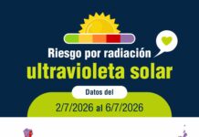 Sanidad advierte de riesgo extremo para la salud por radiación ultravioleta en veintinueve municipios de las islas