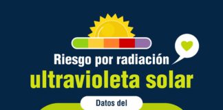 Sanidad advierte de riesgo extremo para la salud por radiación ultravioleta en veintinueve municipios de las islas