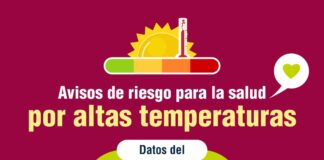 Salud Pública activa avisos de distintos niveles de riesgo en la salud por altas temperaturas en varias zonas de MeteoSalud en Canarias
